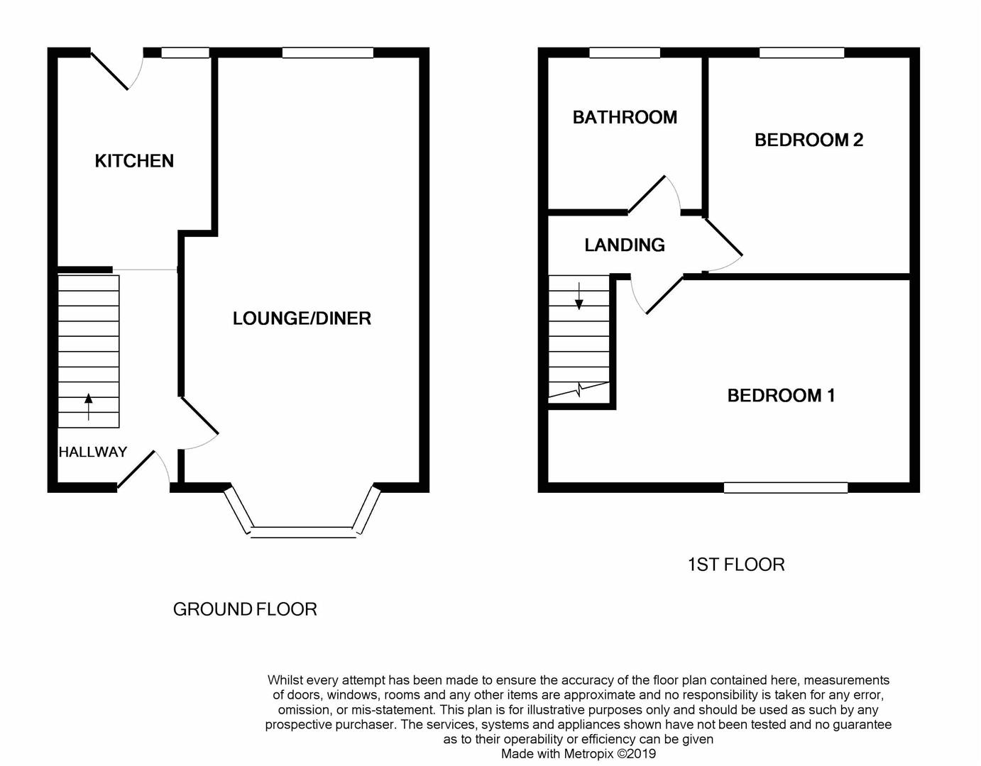 Stratford Avenue, Grimsby Joy Walker Estate Agent